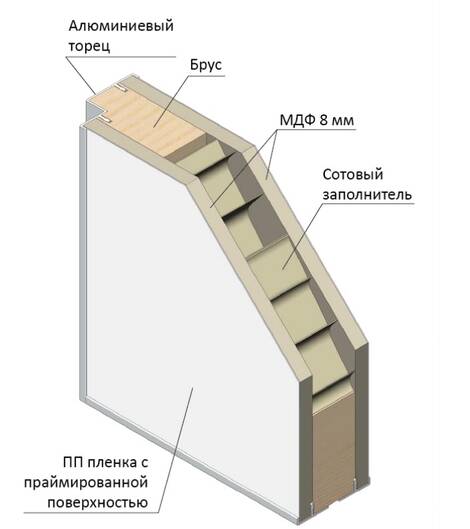 Міжкімнатні двері прихованого монтажу приховані внутрішнього відкривання inside prime-al з алюмінієвим торцем